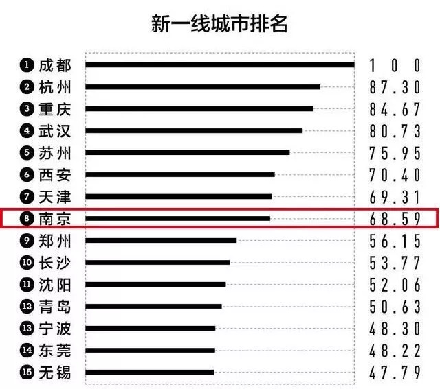 作为一个成年人活得真累,在南京生活的真实感受