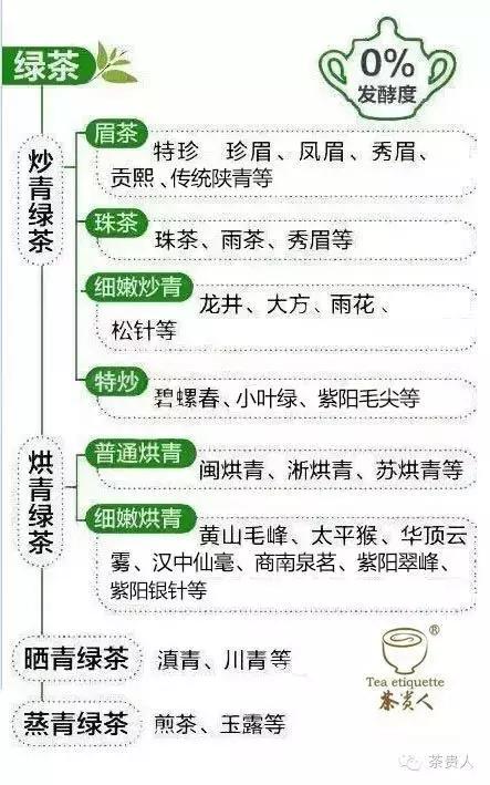 纯手工炒绿茶烘焙工艺,烘焙日照绿茶怎么做的