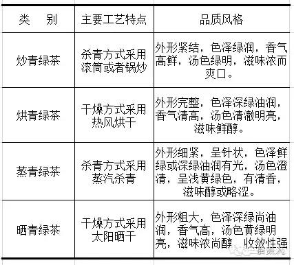 纯手工炒绿茶烘焙工艺,烘焙日照绿茶怎么做的