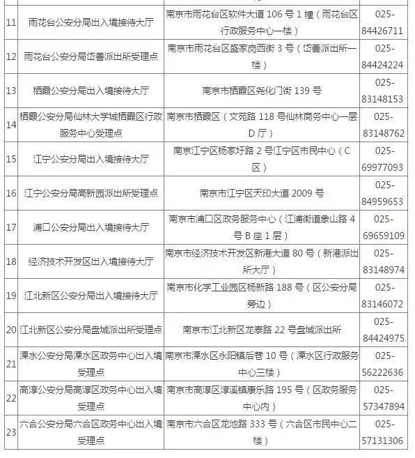 南京办理出入境地方,南京出入境证件办理