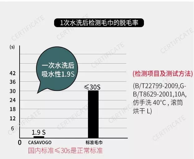 埃及长绒棉毛巾纯棉,埃及长绒棉软毛巾