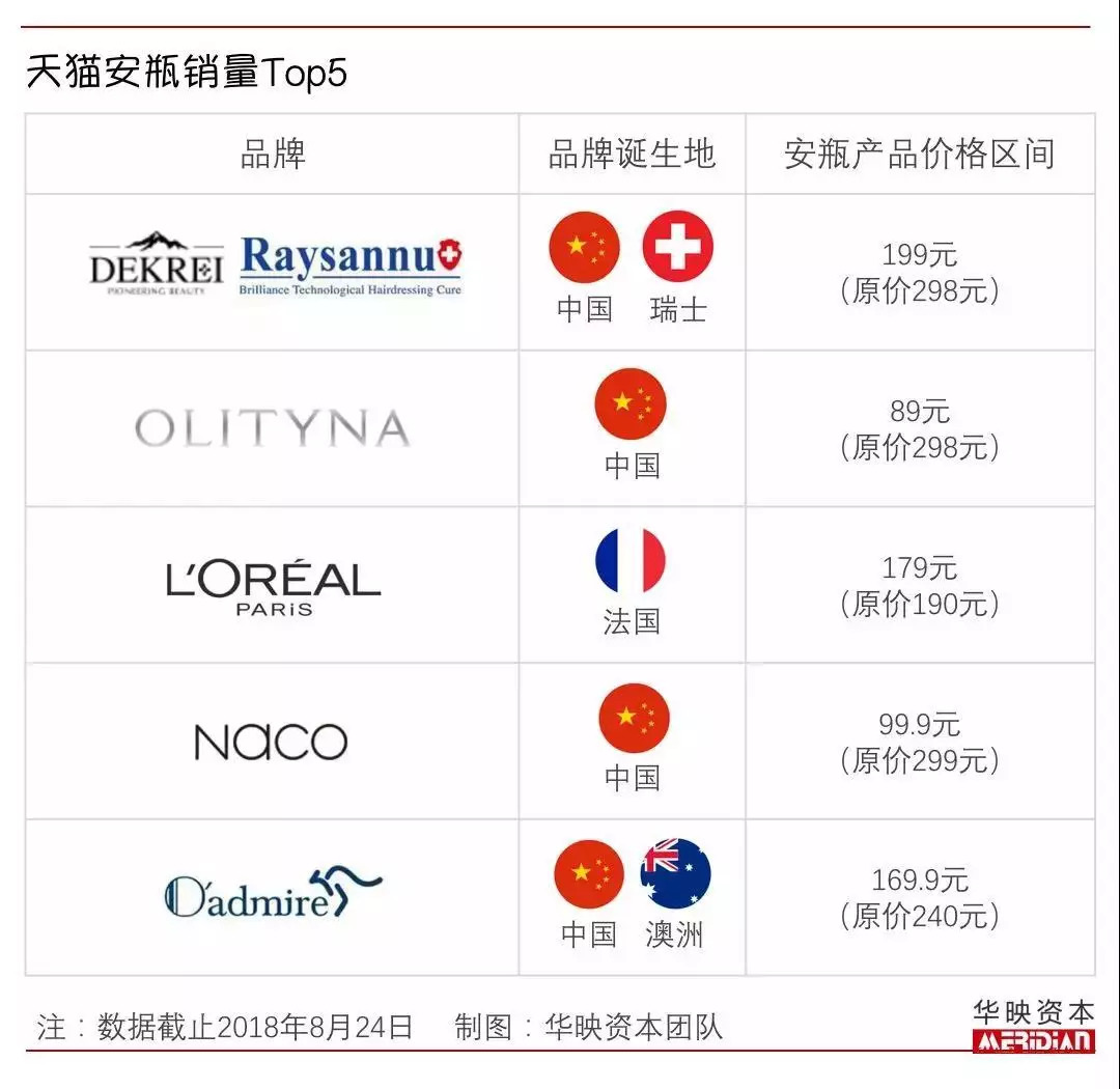 冷门化妆品创业,卖化妆品创业经历