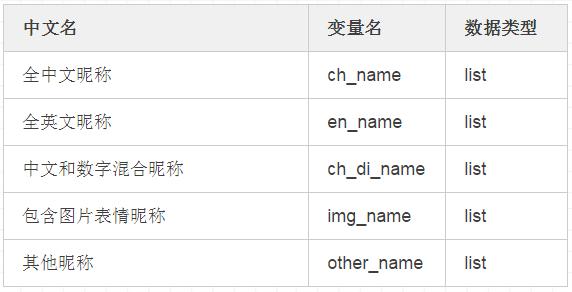 你的微信昵称暴露了你的智商,你的微信暴露了你秘密