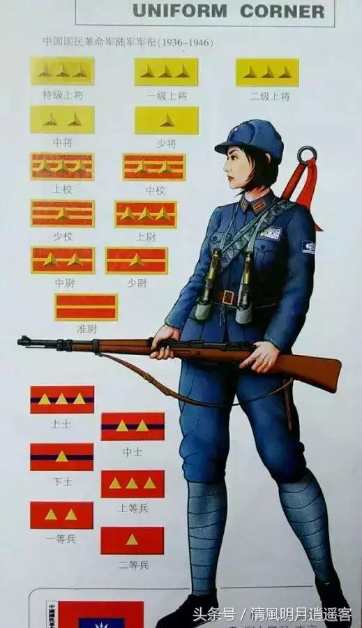 二战各国空军军装,各国二战空军军衔