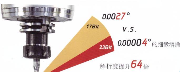 东元伺服器怎么设置参数,东元伺服驱动器jsdg故障码大全