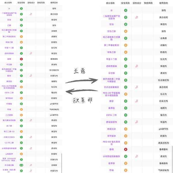 兰蔻sk2哪个精华好用,兰蔻最值得购买的三大护肤单品