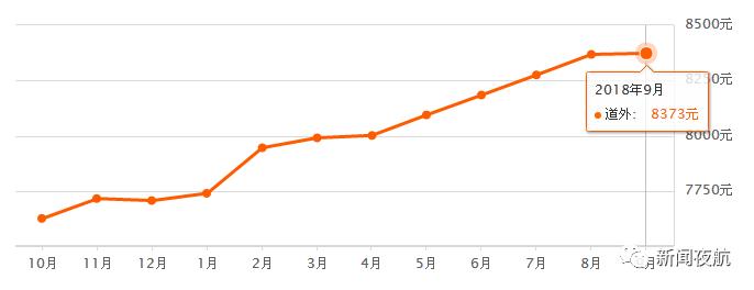 2022年哈尔滨各小区房价排行榜,哈尔滨绿地国博城房价都8000多了