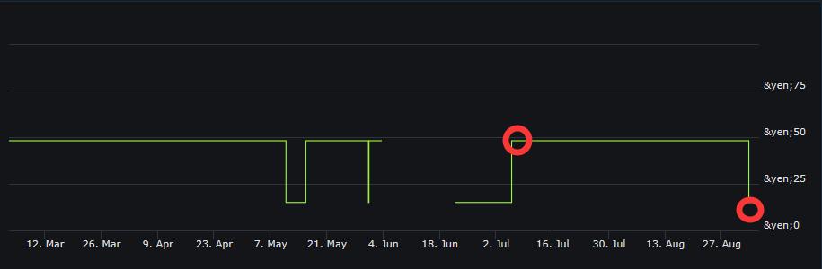 秋季特卖泰坦陨落2 (秋季特卖泰坦陨落2终极版)