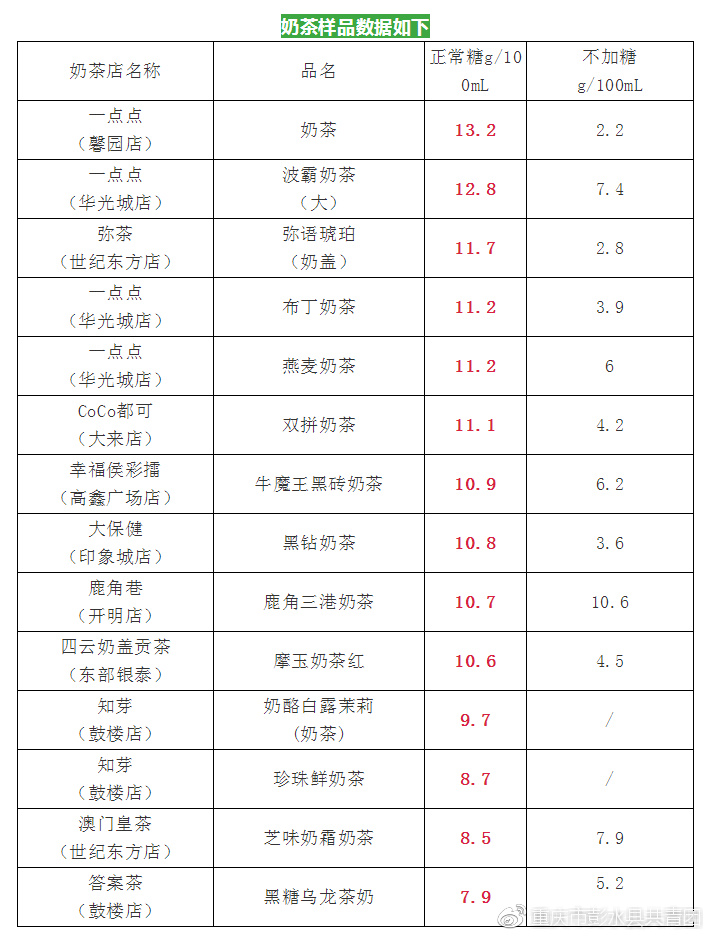 奶茶正在毁掉年轻人揭秘,奶茶毁掉年轻人健康