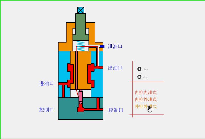 dbb阀门原理动画,阀门的类型结构工作原理动画视频