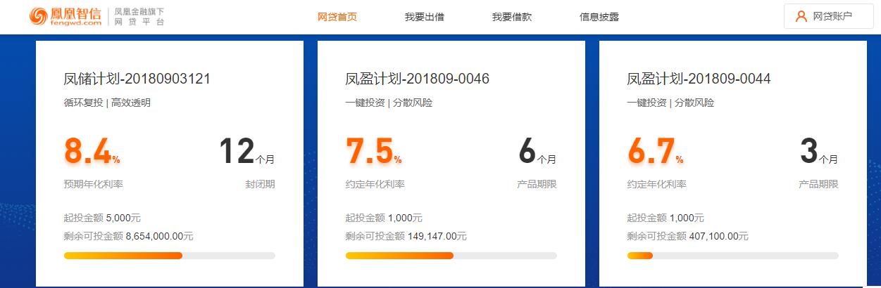 贷款商铺收益率,贷款商铺的投资回报率
