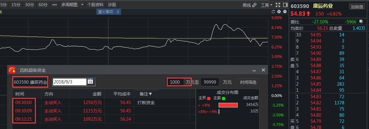 游资龙虎榜复盘最新,龙虎榜小鳄鱼