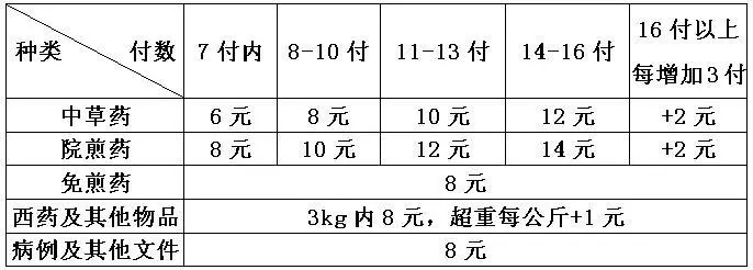好消息递送,好消息药品优惠活动