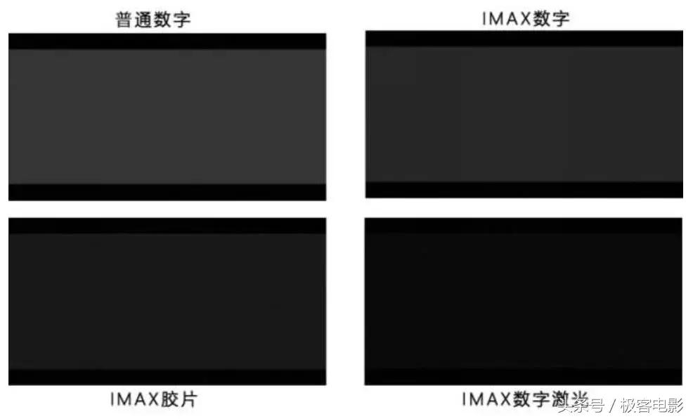 新一代imax激光影院,天津新一代激光imax