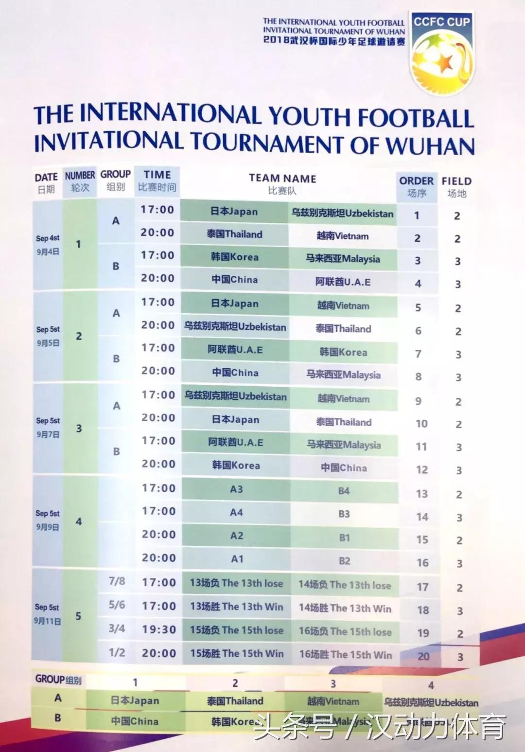 武汉国际少年足球比赛直播,2019武汉杯青少年国际邀请赛