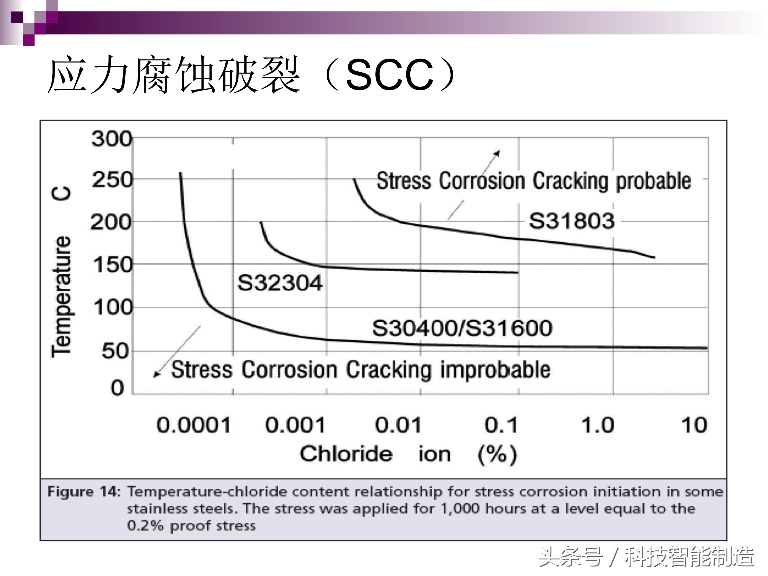 不锈钢腐蚀真实案例,不锈钢腐蚀机理及防腐措施