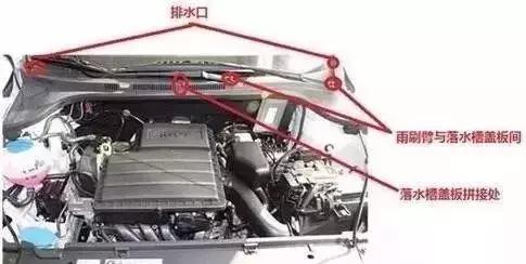 小汽车开起来后面的小孔是什么,汽车底面的好多小孔是干什么用的