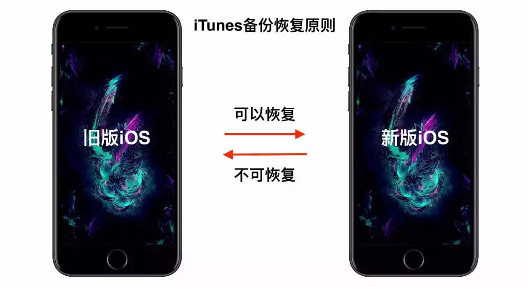 iphonex怎么备份资料,iphone怎样快速备份照片视频