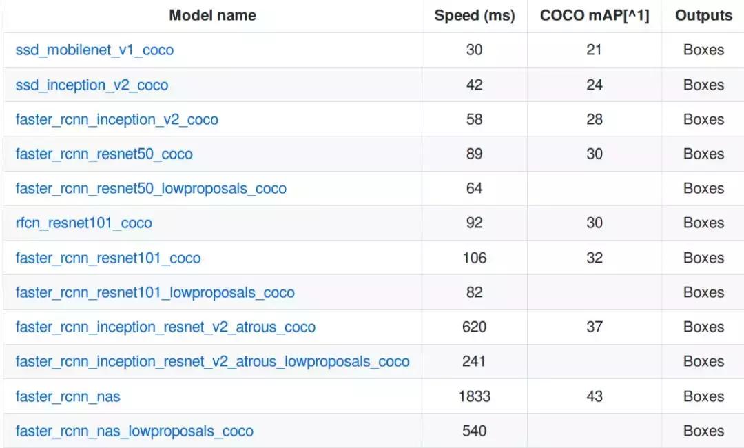 学习安装监控全部教程,监控系统自学入门教程