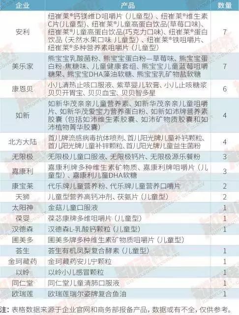 安利如新,安利旗下如新