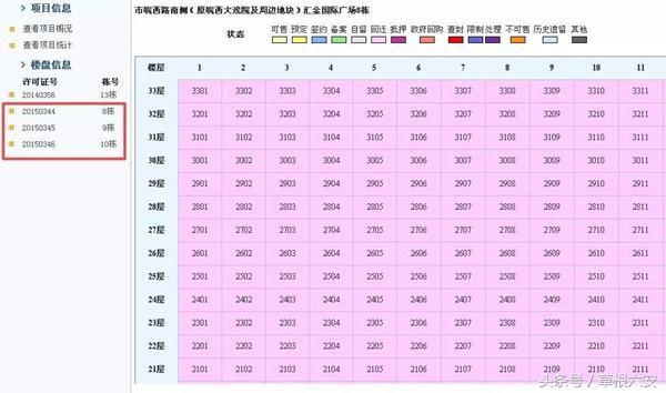 汇金国际广场二期,汇金广场建设情况