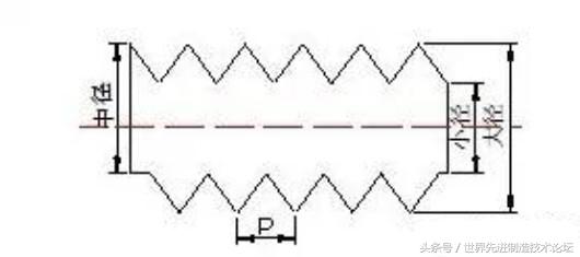 螺纹修复丝锥使用方法,螺纹攻丝的正确方法