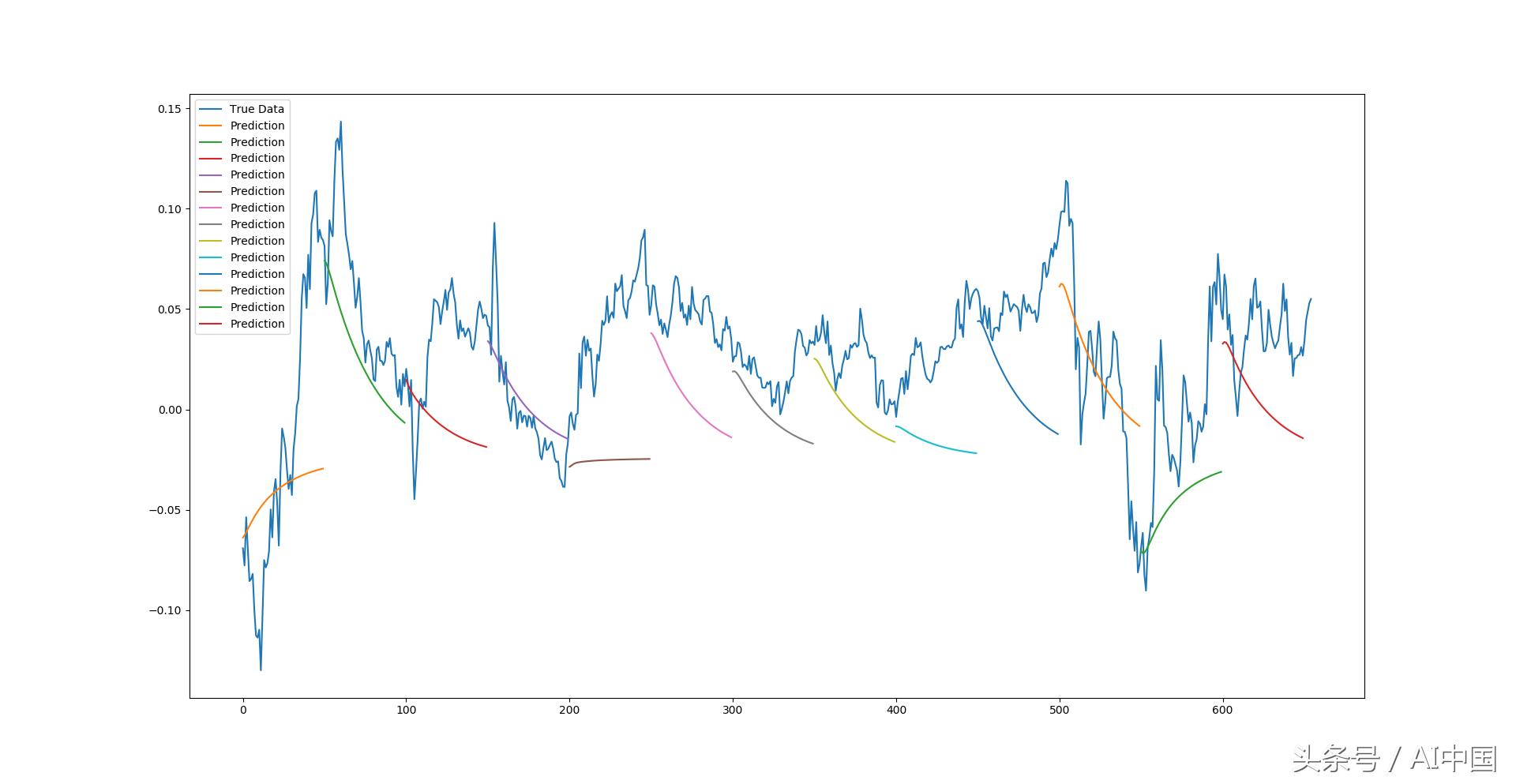 基于lstm情感分析,基于lstm负荷预测