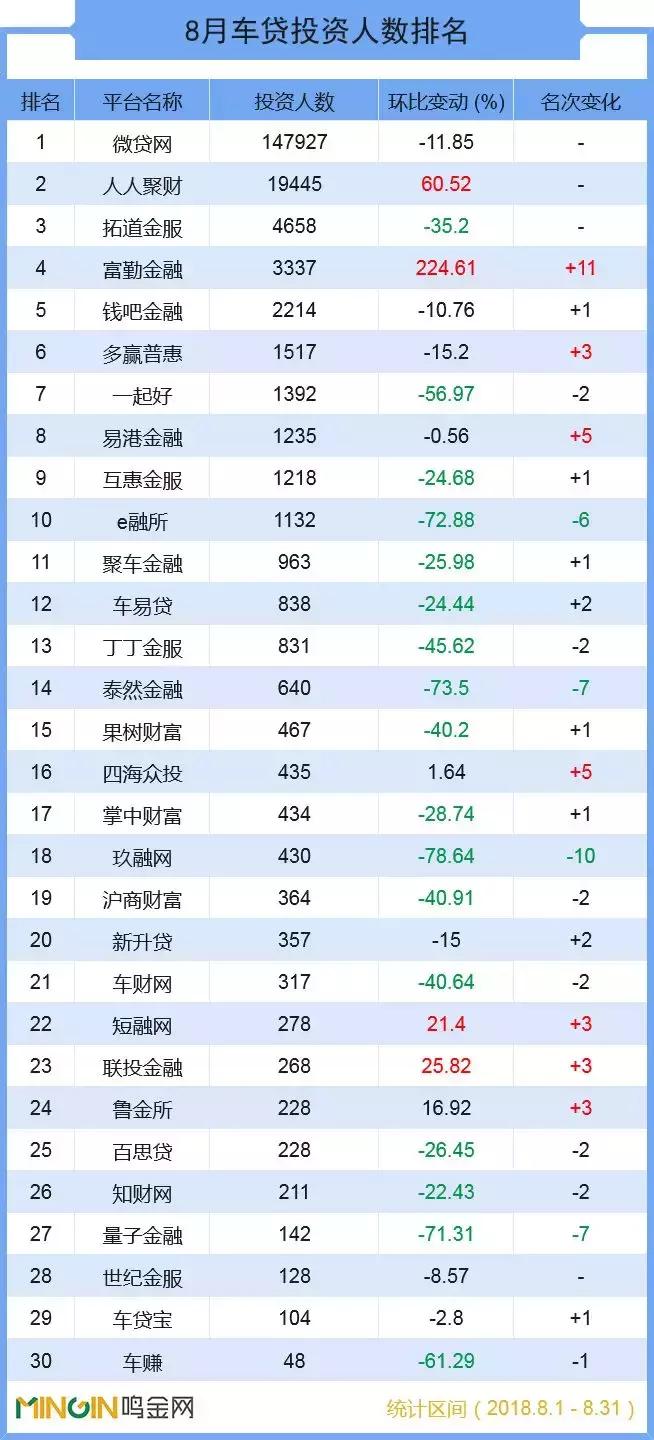 车贷现状如何,p2p网贷现状