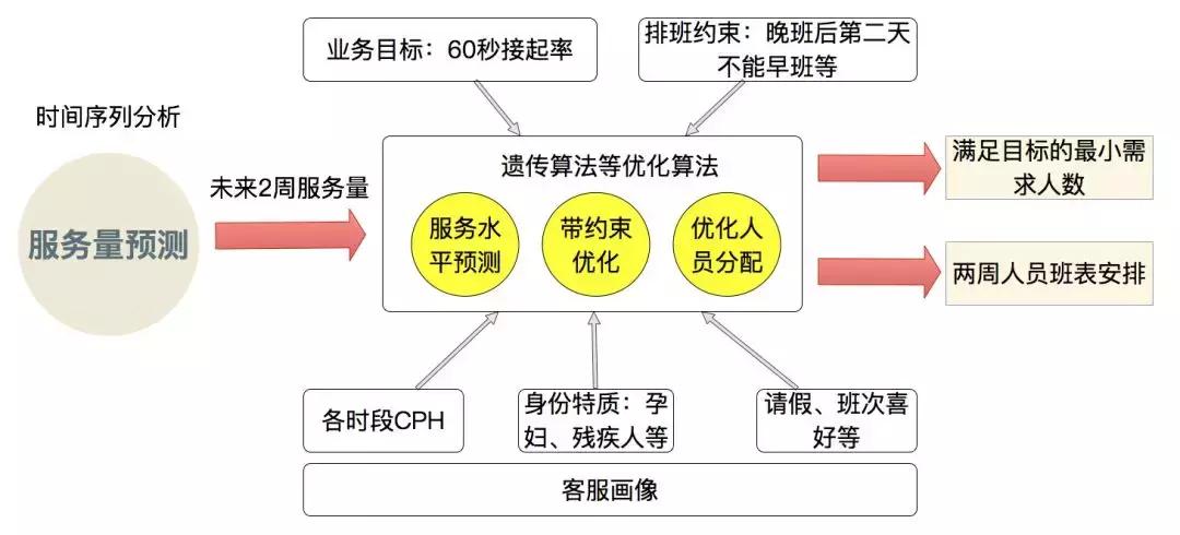 阿里的智能服务调度系统,阿里的客服系统叫什么