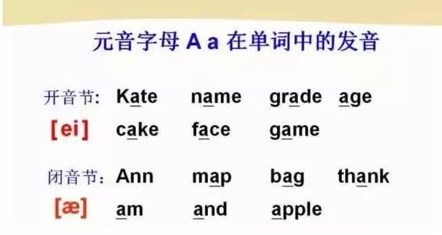 英语48个音标发音详细教程,英语48个音标的正确发音和技巧