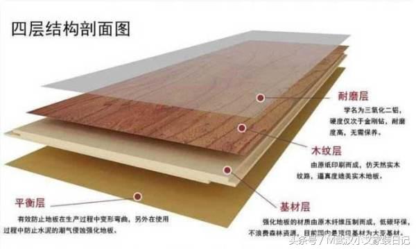 欧派强化复合地板怎么样,欧派地板价格一览表