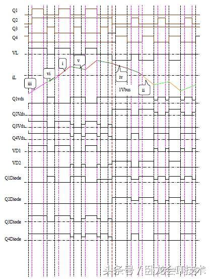 t型逆变电路分析,t型三电平逆变的原理