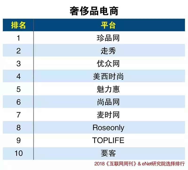 抖音电商分类为哪几种,2018电商市场份额排行