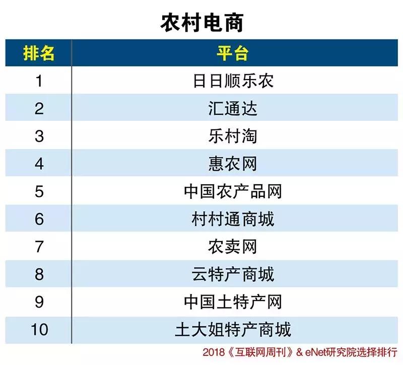 抖音电商分类为哪几种,2018电商市场份额排行