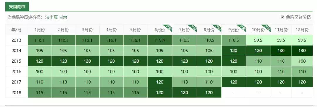 玉米地草长得比玉米还高,玉米地里比玉米贵100倍的草