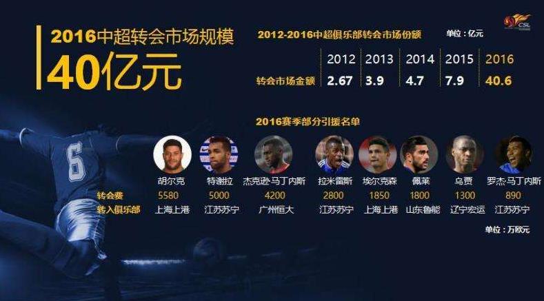 蔡振华手下的中国足球：5项全面进步，为他说几句公道话！