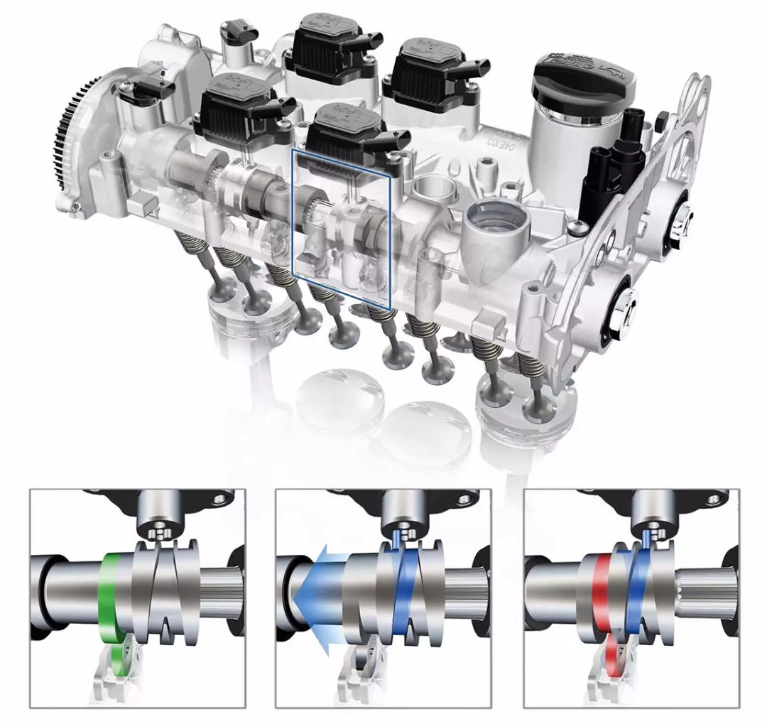 发动机闭缸技术真的省油吗,发动机的闭缸技术
