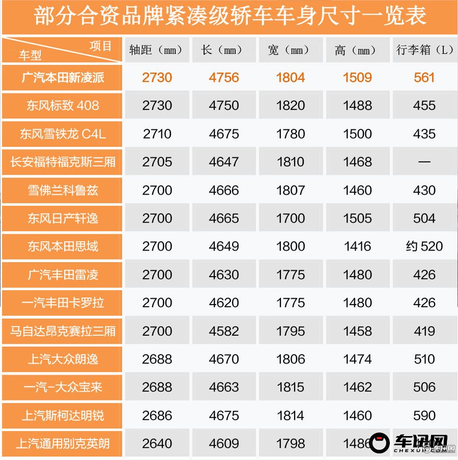 本田凌派1.5混动高速动力试驾视频,沉浸式体验本田凌派2024款