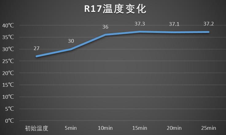 oppor17手机游戏测评,oppor17游戏性能测试