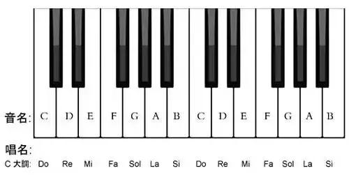 简谱知识大全图解,关于简谱的基本知识