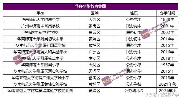 广州市111个教育集团,广州39所教育集团学校