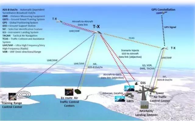 特朗普军售协议 (特朗普与波音公司的关系)