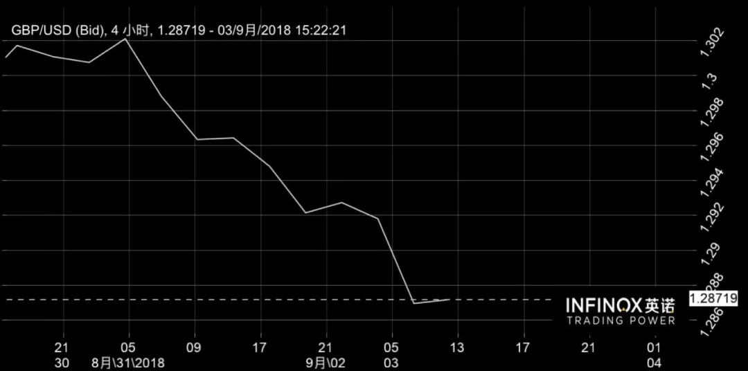 英镑暴跌至五十年新低影响,英镑暴跌需要多少资金