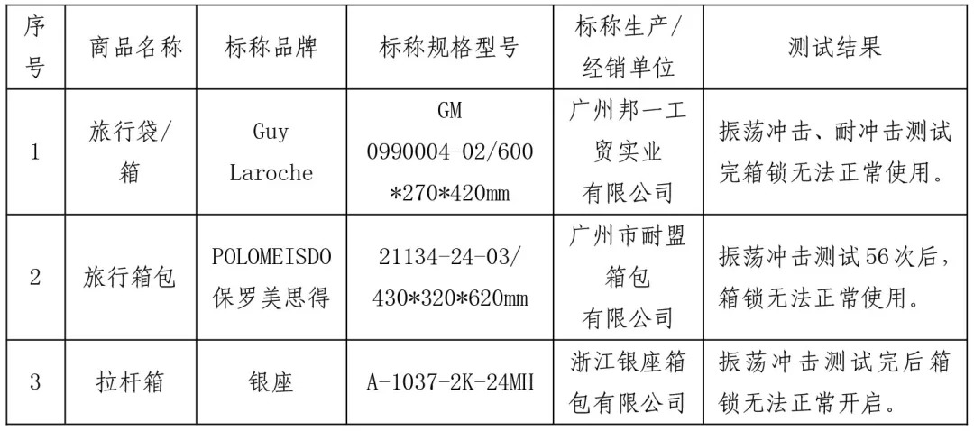 旅行必备旅行箱推荐,旅行必备的旅行箱高端