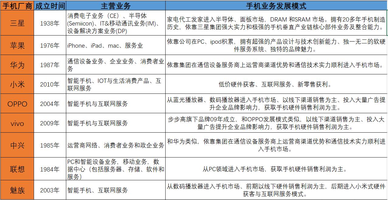 国产手机有哪些可以升级的,国产手机更智能