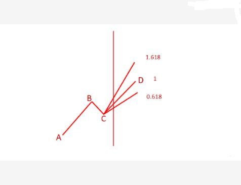画图工具尺,画线工具波浪尺