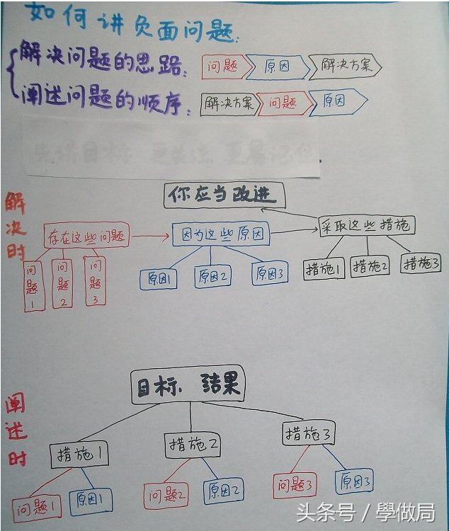 怎么提高自己做自媒体写作水平,自媒体写作新手如何从零开始写作