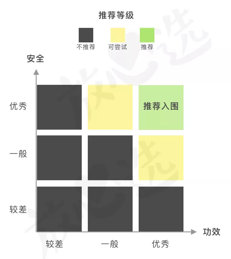眼霜推荐lamer浓缩眼霜,lamer浓缩眼霜黑眼圈评测