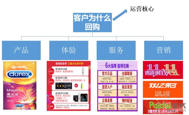 老客户不容易留着新客户难以找到,客户生命周期各阶段图解