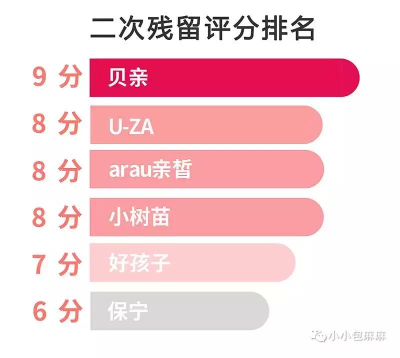 婴儿洗衣皂红黑榜推荐,婴儿洗衣皂和洗衣液测评品牌推荐